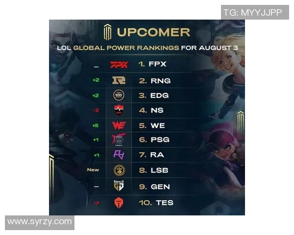 S15电竞总决赛DOTA2节奏排行榜揭晓RNG战队荣登第九名引发热议 S15电竞总决赛DOTA2节奏排行榜揭晓RNG战队荣登第九名引发热议