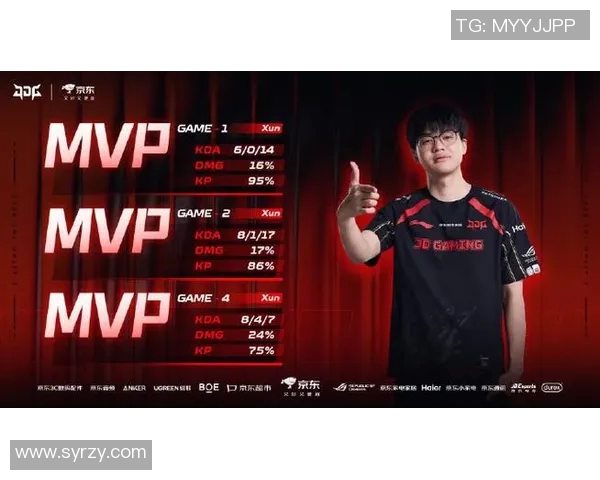 S15电竞总决赛精英赛最新积分榜JDG战队以69分稳居第一名 S15电竞总决赛精英赛最新积分榜JDG战队以69分稳居第一名