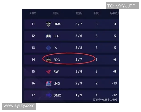 电竞新闻和平精英战术EDG阵地战体系解析与实战应用探讨